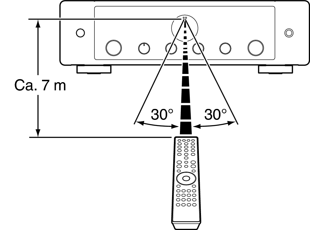 Use RC MODEL50